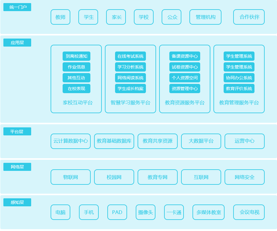 电脑维修,计算机维修,网络维护,安跃迈科,监控